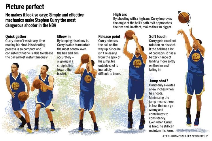 5 Essential Basketball Drills for Beginners